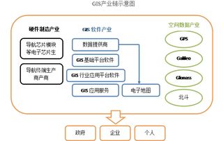 天風證券天風研究 基礎軟件服務行業洞察與前景展望