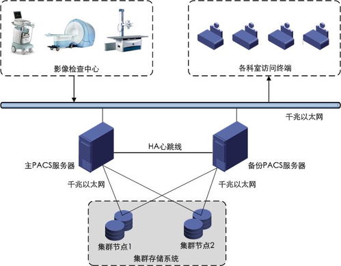 鯨鯊陣列服務器系統安裝指南及自主可控IT架構產品解析