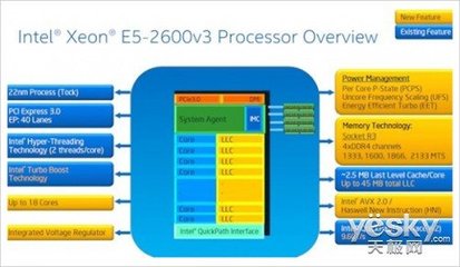 英特爾發布全新至強處理器 以軟件定義基礎設施，重塑基礎軟件服務新格局