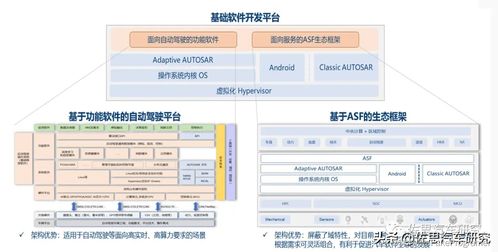 AUTOSAR研究 CP/AP一體化、生態建設與本土化落地引領基礎軟件服務新方向